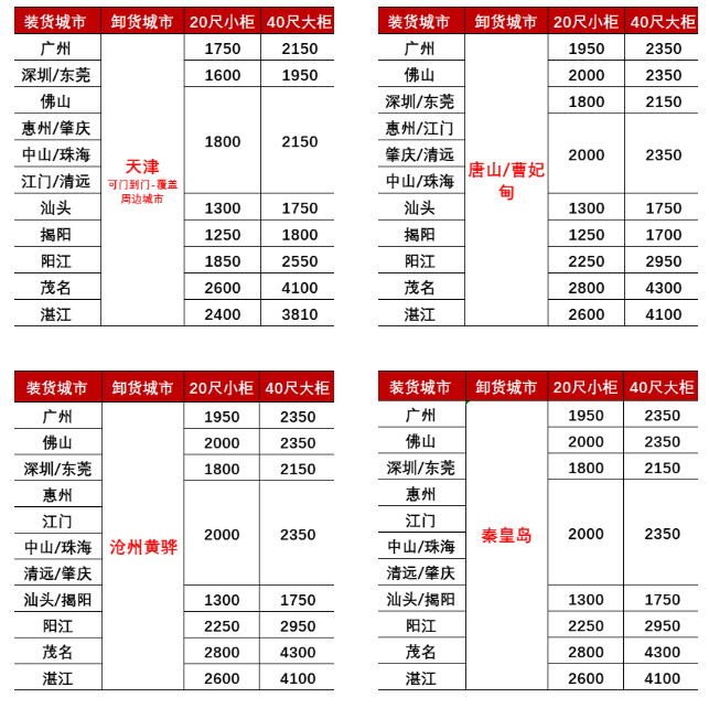 25年2月廣東到天津、秦皇島、唐山/曹妃甸、滄州黃驊海運(yùn)價(jià)格