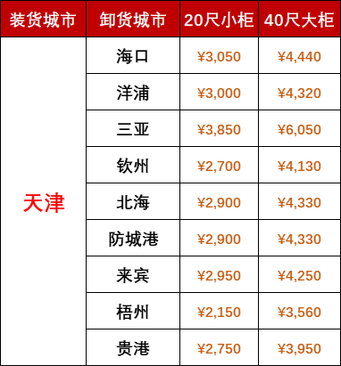 國(guó)內(nèi)海運(yùn)價(jià)格-2025年7月天津到廣西、海南海運(yùn)報(bào)價(jià)